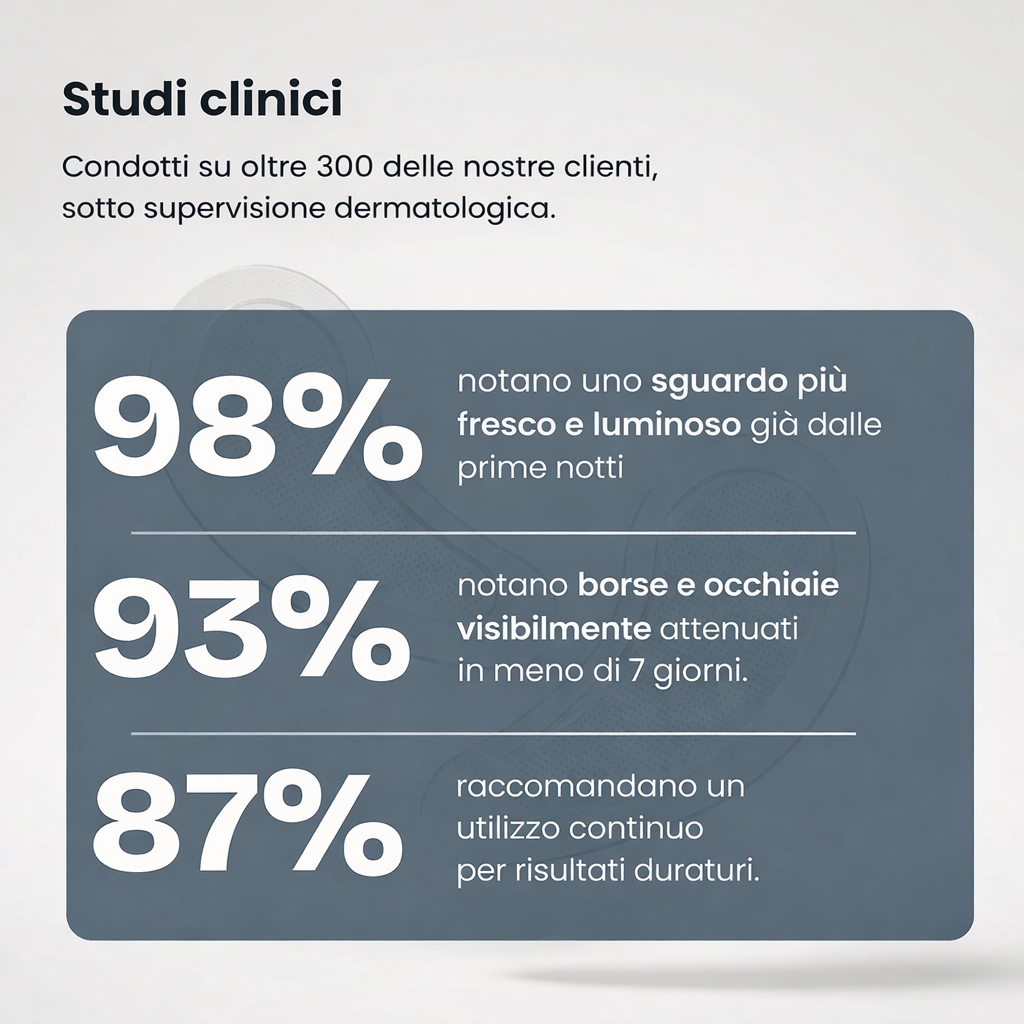 Patch Anti-Occhiaie di Nuova Generazione